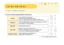 [전략경영] 사업 모델 혁신-12