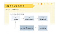 [전략경영] 사업 모델 혁신-13
