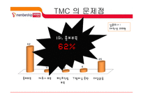 [마케팅] T 멤버십 캐쉬백 이용률 증가 방안 제안-15