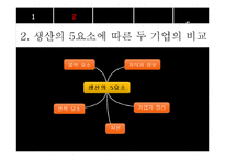 [경영학] 현대중공업과 삼성중공업 비교분석-5