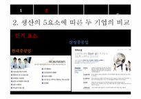 [경영학] 현대중공업과 삼성중공업 비교분석-8