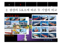 [경영학] 현대중공업과 삼성중공업 비교분석-9