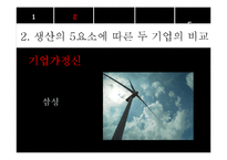 [경영학] 현대중공업과 삼성중공업 비교분석-11