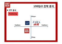 [경영학] 유니클로(UNIQLO)의 전략분석-15
