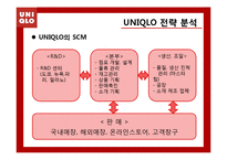 [경영학] 유니클로(UNIQLO)의 전략분석-16