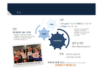 [관광개발론] 한류월드 사업계획의 문제점과 개선방안-2