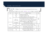 [관광개발론] 한류월드 사업계획의 문제점과 개선방안-7