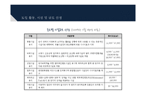[관광개발론] 한류월드 사업계획의 문제점과 개선방안-8
