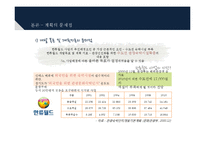 [관광개발론] 한류월드 사업계획의 문제점과 개선방안-11