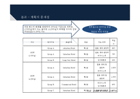 [관광개발론] 한류월드 사업계획의 문제점과 개선방안-12