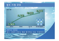 [경영학] 생수 `아이시스`의 문제점과 해결방안 제안-6