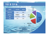 [경영학] 생수 `아이시스`의 문제점과 해결방안 제안-7