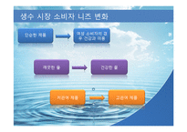 [경영학] 생수 `아이시스`의 문제점과 해결방안 제안-10