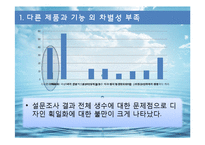 [경영학] 생수 `아이시스`의 문제점과 해결방안 제안-17