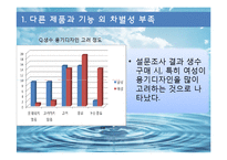 [경영학] 생수 `아이시스`의 문제점과 해결방안 제안-18