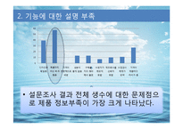 [경영학] 생수 `아이시스`의 문제점과 해결방안 제안-20