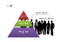 [한국경제론] 현대사회의 신 빈곤층 분석-5
