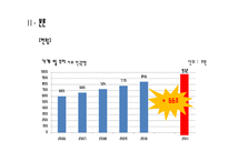 [한국경제론] 현대사회의 신 빈곤층 분석-7