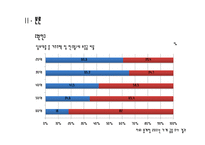 [한국경제론] 현대사회의 신 빈곤층 분석-9