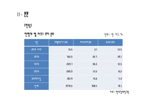 [한국경제론] 현대사회의 신 빈곤층 분석-12