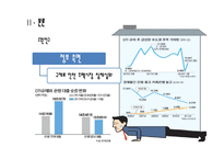[한국경제론] 현대사회의 신 빈곤층 분석-18