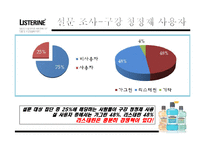 [경영학] 리스테린(LISTERINE) 브랜드 인지도와 점유율 증대 방안 제안-12