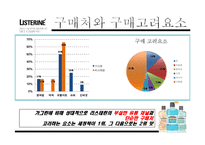 [경영학] 리스테린(LISTERINE) 브랜드 인지도와 점유율 증대 방안 제안-13