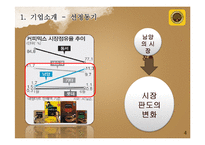 [마케팅] 남양유업 `프렌치 카페믹스`의 1위 전략-4