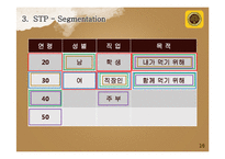[마케팅] 남양유업 `프렌치 카페믹스`의 1위 전략-16