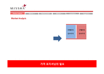 [마케팅] 미샤와 더페이스샵의 가격 전략-3