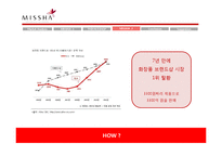 [마케팅] 미샤와 더페이스샵의 가격 전략-15