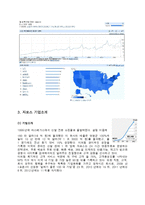 [인적자원관리] Zappos.com의 HR분석-4