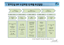 [경영정보] 현대건설, 빅뱅사의 ERP시스템 사례 분석-12
