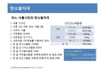 [경제학] 에너지 수요 예측 및 미래 에너지 공급 정책 연구-5