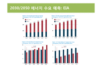 [경제학] 에너지 수요 예측 및 미래 에너지 공급 정책 연구-15