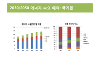 [경제학] 에너지 수요 예측 및 미래 에너지 공급 정책 연구-17