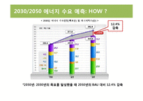 [경제학] 에너지 수요 예측 및 미래 에너지 공급 정책 연구-18