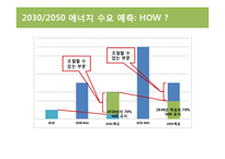 [경제학] 에너지 수요 예측 및 미래 에너지 공급 정책 연구-20