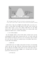[인사관리] 직장 내 스트레스에 대하여-4