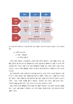 [인사관리] 직장 내 스트레스에 대하여-9