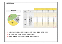 [마케팅] `농심` 웰빙 컨셉의 신제품 라면 개발 및 마케팅 제안서-5