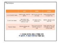[마케팅] `농심` 웰빙 컨셉의 신제품 라면 개발 및 마케팅 제안서-7