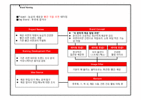 [마케팅] `농심` 웰빙 컨셉의 신제품 라면 개발 및 마케팅 제안서-15