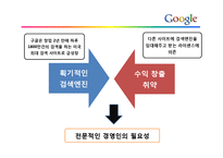 [조직론] Google의 기업문화와 인재채용 방식-14