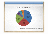 [경영정보] ABC, ABM 도입사례 연구-4