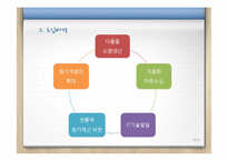 [경영정보] ABC, ABM 도입사례 연구-5