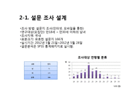 [마케팅조사] 유학원 신뢰성 향상 방안 연구-4