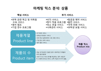 [마케팅조사] 유학원 신뢰성 향상 방안 연구-12