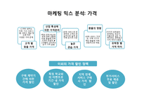 [마케팅조사] 유학원 신뢰성 향상 방안 연구-13