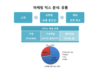 [마케팅조사] 유학원 신뢰성 향상 방안 연구-14